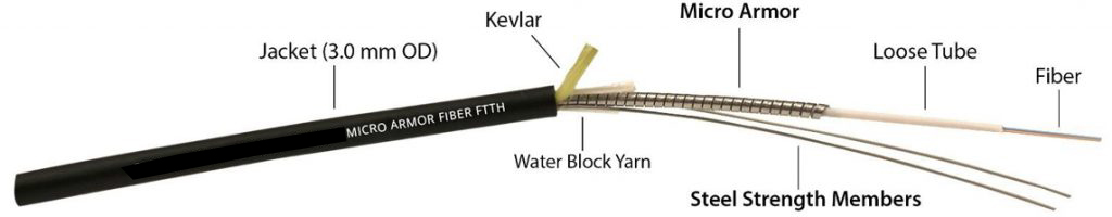 nanoFIBER Armored Cables