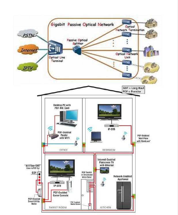 What Are Fiber Cables Used For?