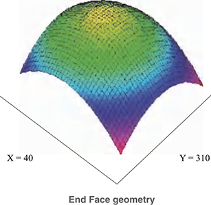 WHAT IS END FACE GEOMETRY IN FIBER OPTICS?