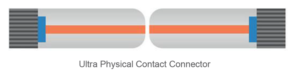 WHAT IS THE DIFFERENCE BETWEEN UPC, APC & PC TYPE CONNECTORS?