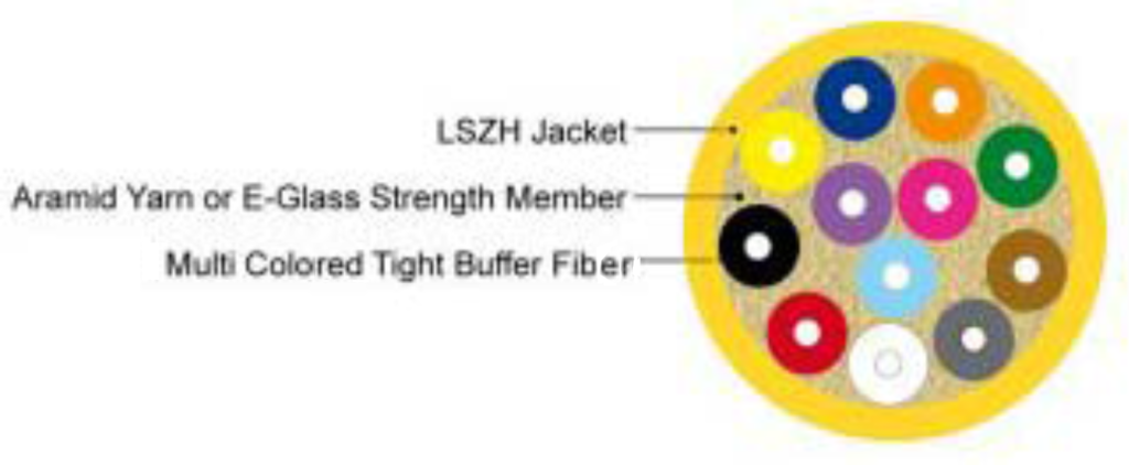 Loose Tube and Tight Buffered cables Differences